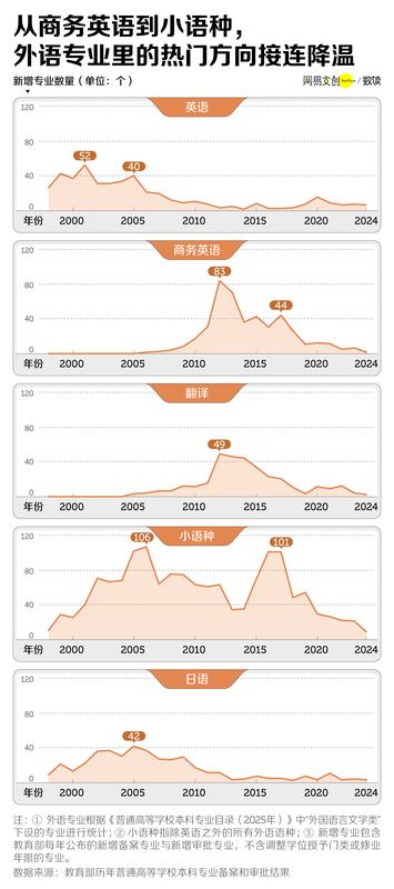  中国最惨大学专业，已经开始招不满人了 新闻 中国最惨大学专业，已经开始招不满人了 新闻 中国最惨大学专业，已经开始招不满人了 新闻 中国最惨大学专业，已经开始招不满人了 新闻 中国最惨大学专业，已经开始招不满人了 新闻