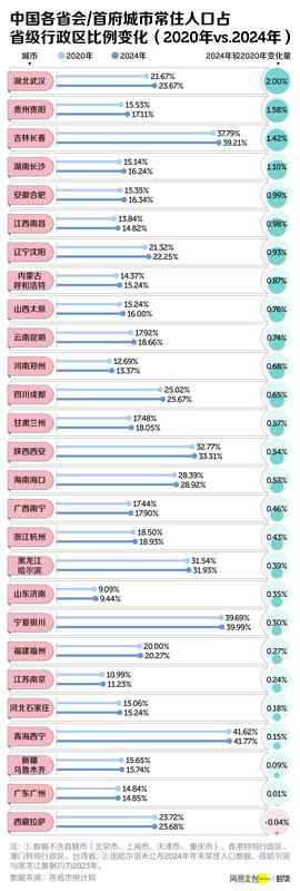 财经分析:中国三分之二的省,面临集体失血 新闻 财经分析:中国三分之二的省,面临集体失血 新闻 财经分析:中国三分之二的省,面临集体失血 新闻 财经分析:中国三分之二的省,面临集体失血 新闻