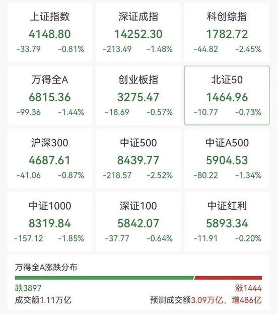 沪指，盘中十年新高！这一板块，涨停潮！