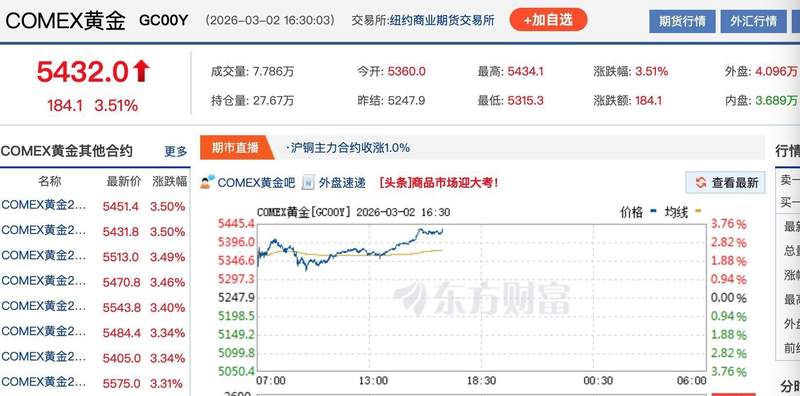 金价再次飙至5400美元之上 现在入场是接盘还是抄底关键窗口? 新闻