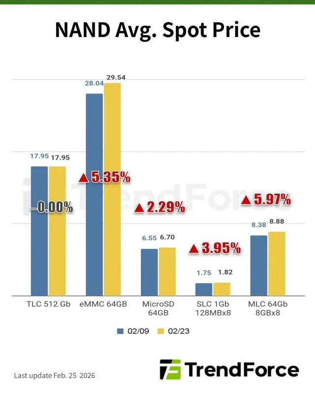  今年所有品牌手机即将大幅涨价，涨1000以上？AI的红利没吃上，钱包先空了 新闻