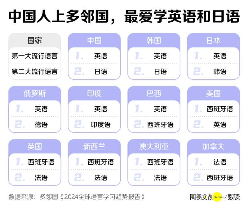  多邻国，如何将学习变成一场持久游戏 IT技术 多邻国，如何将学习变成一场持久游戏 IT技术