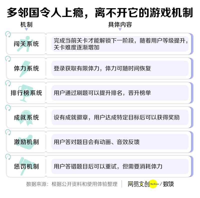  多邻国，如何将学习变成一场持久游戏 IT技术 多邻国，如何将学习变成一场持久游戏 IT技术