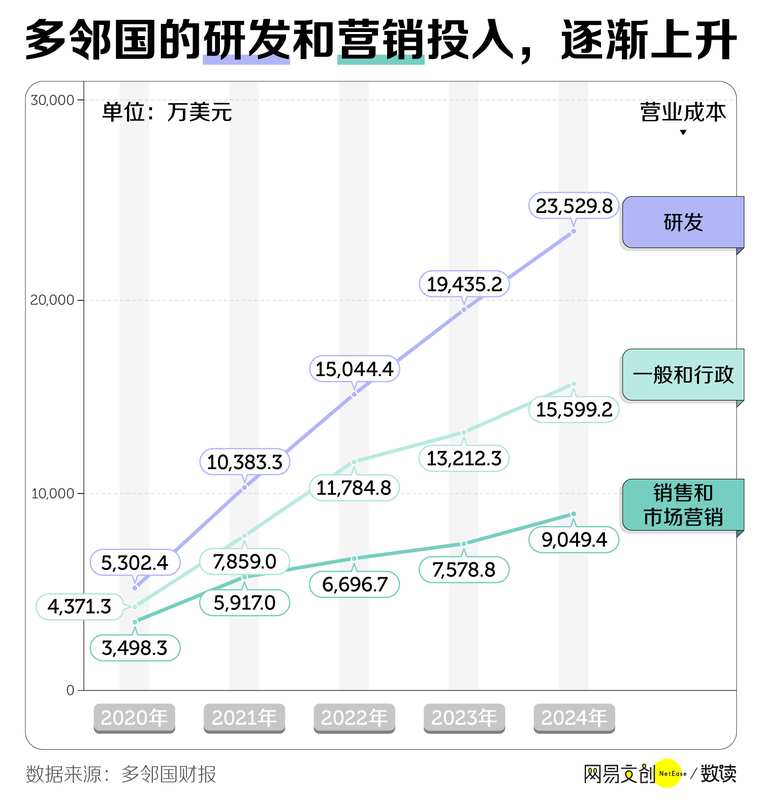 多邻国，如何将学习变成一场持久游戏 IT技术 多邻国，如何将学习变成一场持久游戏 IT技术
