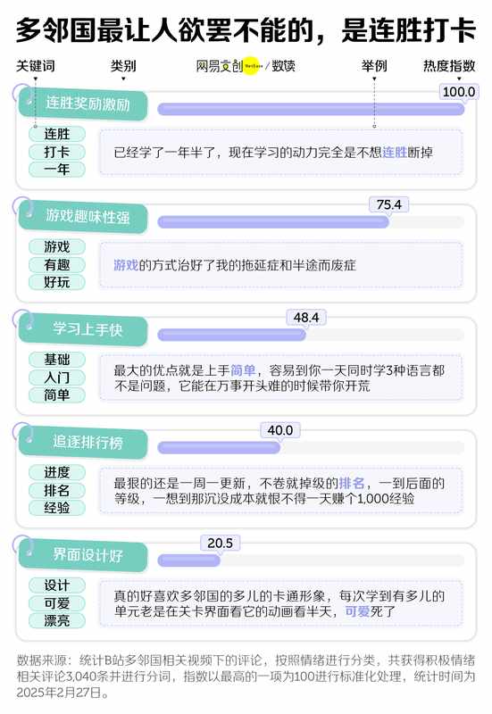  多邻国，如何将学习变成一场持久游戏 IT技术 多邻国，如何将学习变成一场持久游戏 IT技术