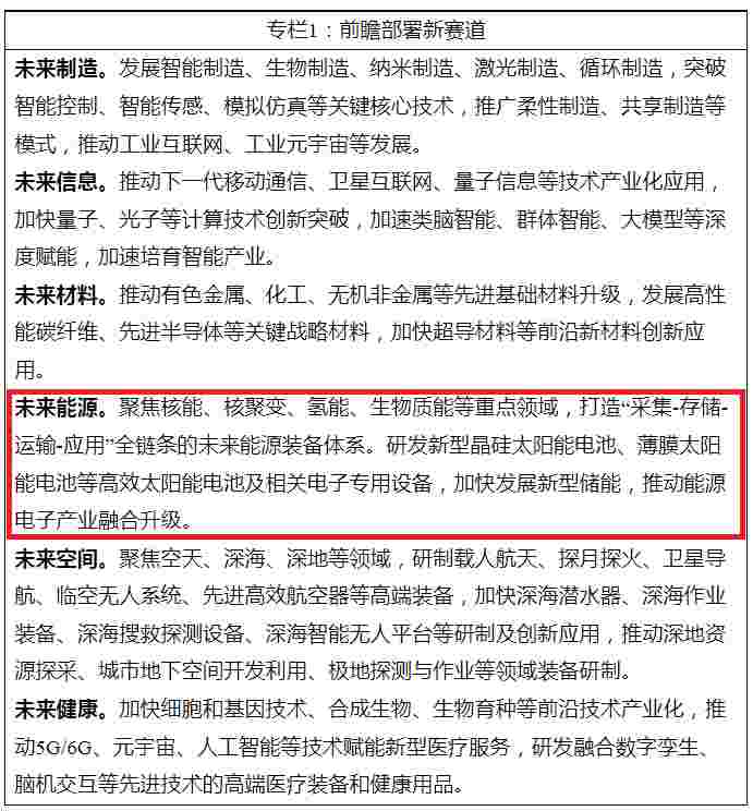  政府工作报告部署新任务，2026能源、双碳新机遇在哪 新闻