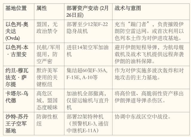 一个半月完成23年来最大中东军力部署,美以伊打起来了,要花多少钱? 新闻 一个半月完成23年来最大中东军力部署,美以伊打起来了,要花多少钱? 新闻