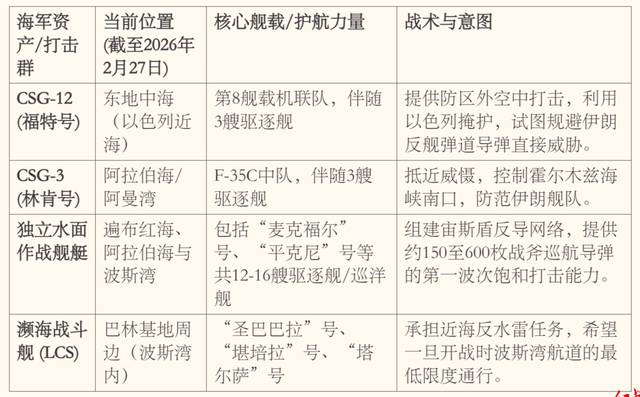一个半月完成23年来最大中东军力部署,美以伊打起来了,要花多少钱? 新闻 一个半月完成23年来最大中东军力部署,美以伊打起来了,要花多少钱? 新闻