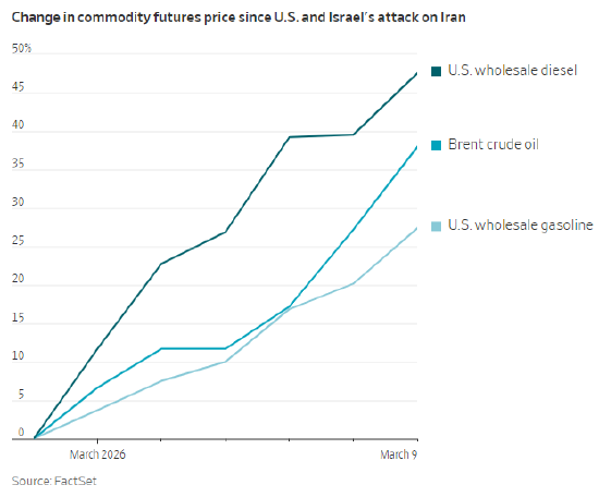  油价急速攀升，经济面临严峻考验；高位区间已现，需求萎缩风险上升。 股票财经