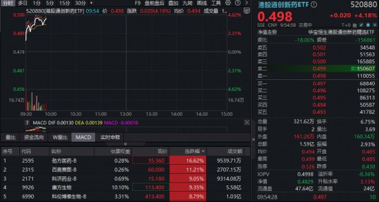  三特异性抗体AK150临床获批；康方生物领衔，港股创新药板块情绪回暖；指数调仓优化，新成员注入前沿活力。 IT技术