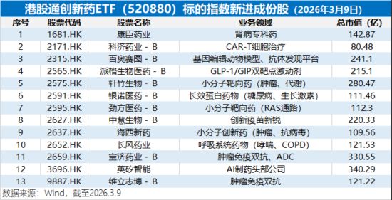  三特异性抗体AK150临床获批；康方生物领衔，港股创新药板块情绪回暖；指数调仓优化，新成员注入前沿活力。 IT技术