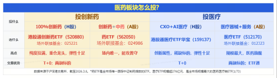  三特异性抗体AK150临床获批；康方生物领衔，港股创新药板块情绪回暖；指数调仓优化，新成员注入前沿活力。 IT技术
