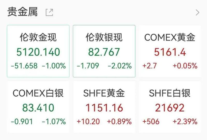  原油市场剧烈震荡，突破关键水平；伊朗民用能源目标遇袭，海湾出口通道受阻。 股票财经 原油市场剧烈震荡，突破关键水平；伊朗民用能源目标遇袭，海湾出口通道受阻。 股票财经