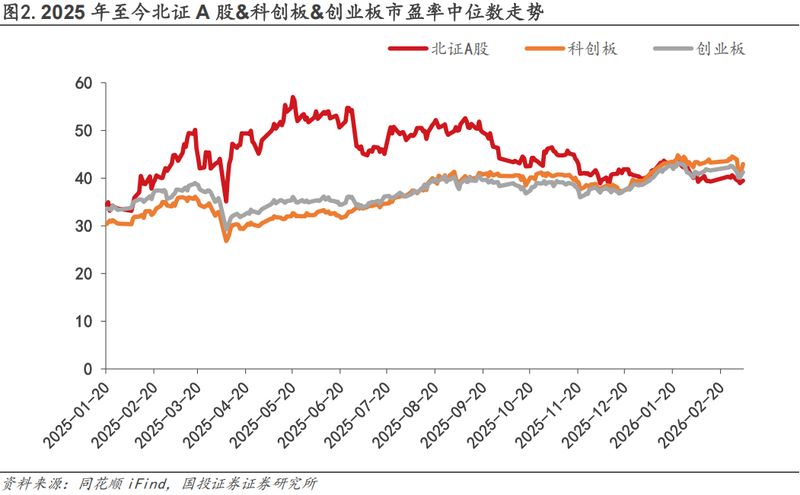 政策春风吹暖硬科技赛道;北交所迎来新发展阶段;标准与产业齐头并进。 股票财经 政策春风吹暖硬科技赛道;北交所迎来新发展阶段;标准与产业齐头并进。 股票财经 政策春风吹暖硬科技赛道;北交所迎来新发展阶段;标准与产业齐头并进。 股票财经