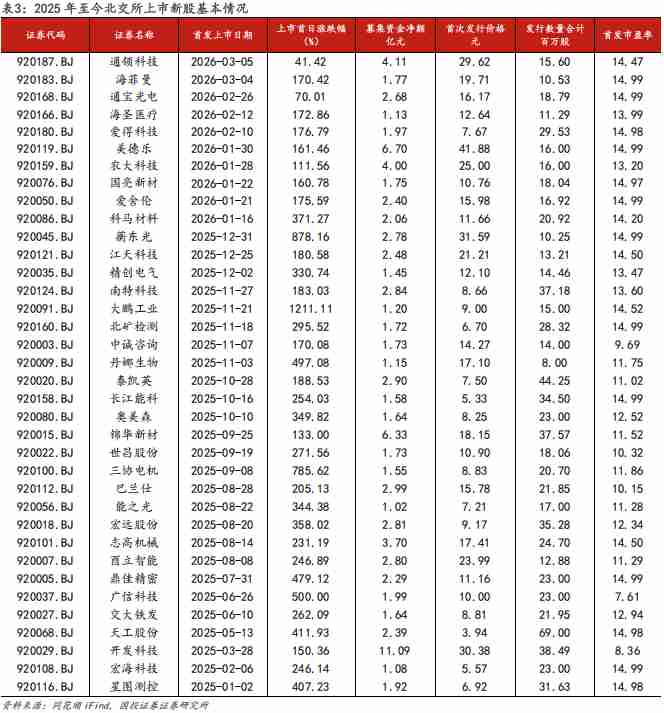 政策春风吹暖硬科技赛道;北交所迎来新发展阶段;标准与产业齐头并进。 股票财经 政策春风吹暖硬科技赛道;北交所迎来新发展阶段;标准与产业齐头并进。 股票财经 政策春风吹暖硬科技赛道;北交所迎来新发展阶段;标准与产业齐头并进。 股票财经