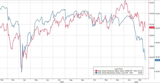  私募信贷信号闪现警报，信用风险悄然传导；Hartnett提示全面调整临近 股票财经 私募信贷信号闪现警报，信用风险悄然传导；Hartnett提示全面调整临近 股票财经