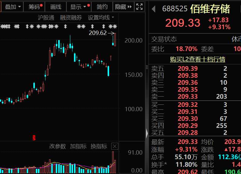 融资客转向避险板块,存储芯片龙头意外收获巨额青睐。 股票财经 融资客转向避险板块,存储芯片龙头意外收获巨额青睐。 股票财经 融资客转向避险板块,存储芯片龙头意外收获巨额青睐。 股票财经