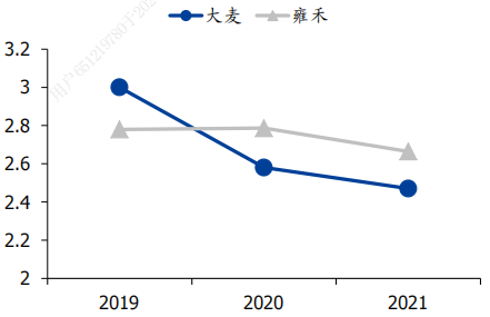 雍禾医疗市值缩水近九成,植发机构盈利难题何时破解? 健康养生