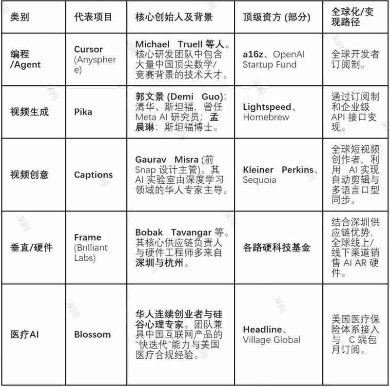 硅谷大门悄然开启,中国AI大脑逆袭出海;从被买走到主动征服,故事才刚刚开始。 文化旅游