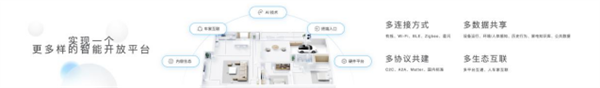 美的全屋智能战略全新亮相;智美万象开启新篇章。 IT技术
