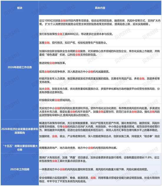 两会金融信号密集释放;中小机构风险处置路径拓宽,;消费领域规范收费降低负担。 股票财经 两会金融信号密集释放;中小机构风险处置路径拓宽,;消费领域规范收费降低负担。 股票财经 两会金融信号密集释放;中小机构风险处置路径拓宽,;消费领域规范收费降低负担。 股票财经
