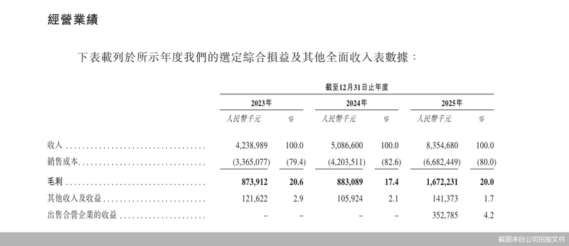纳真科技再度递表港交所;海信系光通信板块乘势而上,第六家上市平台呼之欲出。 IT技术