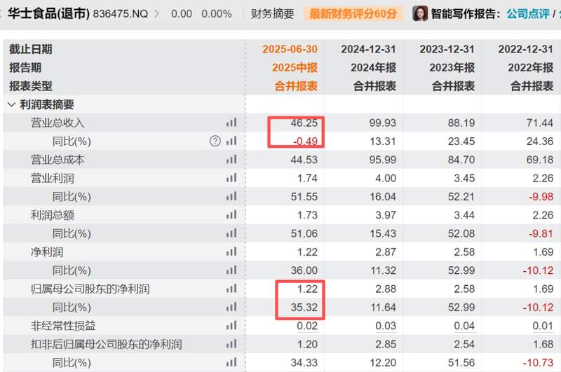 从万店扩张到战略转身;华莱士挥别资本市场,聚焦主业求新变;低价传奇如何延续 新闻 从万店扩张到战略转身;华莱士挥别资本市场,聚焦主业求新变;低价传奇如何延续 新闻 从万店扩张到战略转身;华莱士挥别资本市场,聚焦主业求新变;低价传奇如何延续 新闻