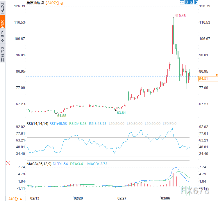 战场烈焰熊熊燃烧;特朗普释放结束信号;油市为何逆向狂欢 股票财经 战场烈焰熊熊燃烧;特朗普释放结束信号;油市为何逆向狂欢 股票财经 战场烈焰熊熊燃烧;特朗普释放结束信号;油市为何逆向狂欢 股票财经