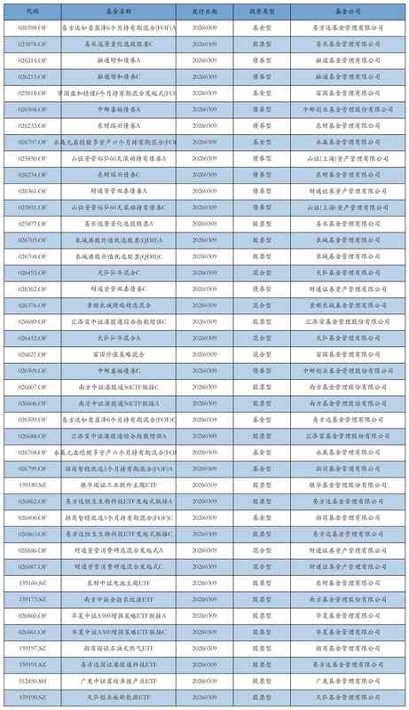 融资买入活跃度提升;华工科技位居榜首引关注;基金新发产品丰富市场选择。 股票财经 融资买入活跃度提升;华工科技位居榜首引关注;基金新发产品丰富市场选择。 股票财经 融资买入活跃度提升;华工科技位居榜首引关注;基金新发产品丰富市场选择。 股票财经