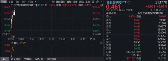AI产业进入付费新时代;腾讯云混元系列优化定价;港股科技龙头蓄势待发。 股票财经 AI产业进入付费新时代;腾讯云混元系列优化定价;港股科技龙头蓄势待发。 股票财经 AI产业进入付费新时代;腾讯云混元系列优化定价;港股科技龙头蓄势待发。 股票财经