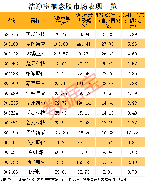 洁净室瓶颈凸显,半导体产业扩产面临新挑战。 IT技术