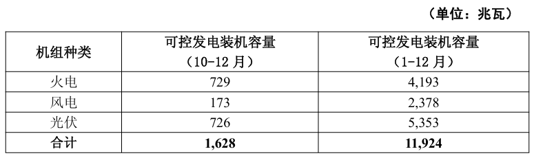 五大发电旗舰上市公司,装机规模与发电表现对比分析。 IT技术