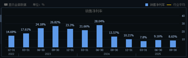 石头科技营收高速攀升,战略布局虽现短期压力,核心竞争力仍显稳健。 股票财经 石头科技营收高速攀升,战略布局虽现短期压力,核心竞争力仍显稳健。 股票财经