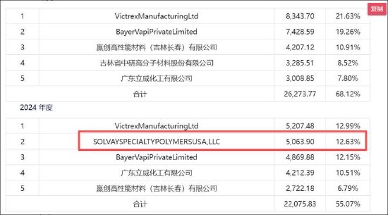 韩建河山重组问询迟到之谜:主业亏损压力大;跨界PEEK标的业绩波动明显。 股票财经 韩建河山重组问询迟到之谜:主业亏损压力大;跨界PEEK标的业绩波动明显。 股票财经