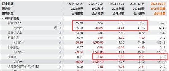 韩建河山重组问询迟到之谜:主业亏损压力大;跨界PEEK标的业绩波动明显。 股票财经 韩建河山重组问询迟到之谜:主业亏损压力大;跨界PEEK标的业绩波动明显。 股票财经