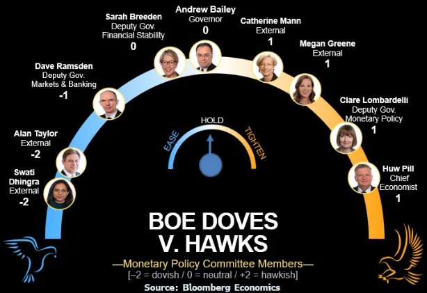 面对动荡局势的焦虑,如何看懂英国央行的决策抉择? 股票财经 面对动荡局势的焦虑,如何看懂英国央行的决策抉择? 股票财经 面对动荡局势的焦虑,如何看懂英国央行的决策抉择? 股票财经 面对动荡局势的焦虑,如何看懂英国央行的决策抉择? 股票财经