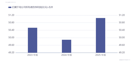 经营韧性揭秘:数字化转型如何助力企业实现稳健增长与高额分红 企业服务