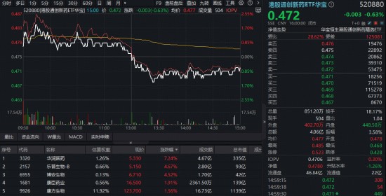 长线资金的突围之路:高净值投资者如何通过创新药ETF重构资产组合? 股票财经 长线资金的突围之路:高净值投资者如何通过创新药ETF重构资产组合? 股票财经