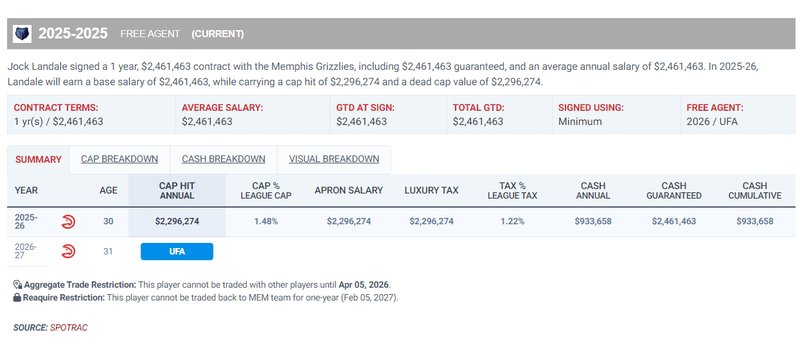  被低估的性价比骗局：兰代尔数据飙升背后的真实逻辑 体育新闻