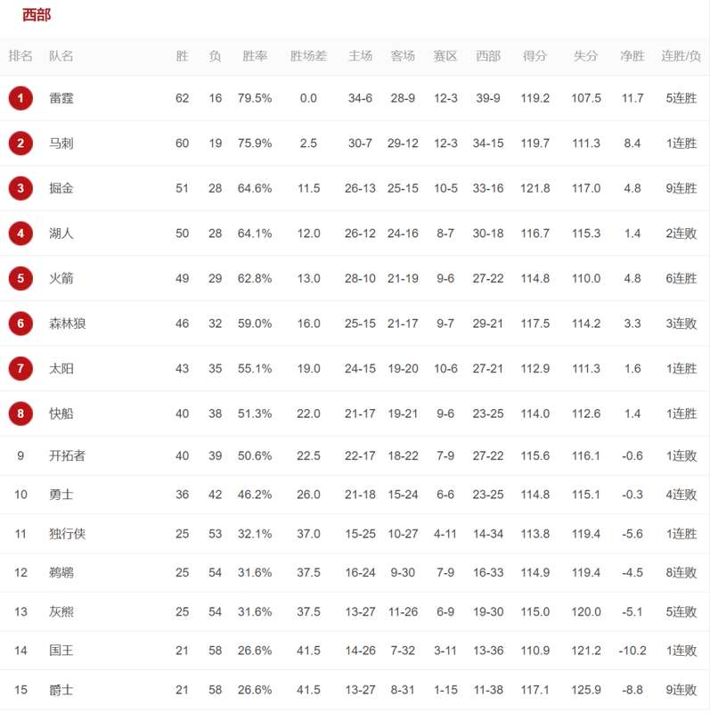  深度解析：湖人三巨头伤停背后的战术困局与西部格局重构 体育新闻 深度解析：湖人三巨头伤停背后的战术困局与西部格局重构 体育新闻