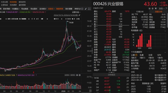  深度复盘：两大牛散精准布局千亿化工龙头背后的投资方法论 股票财经 深度复盘：两大牛散精准布局千亿化工龙头背后的投资方法论 股票财经 深度复盘：两大牛散精准布局千亿化工龙头背后的投资方法论 股票财经 深度复盘：两大牛散精准布局千亿化工龙头背后的投资方法论 股票财经 深度复盘：两大牛散精准布局千亿化工龙头背后的投资方法论 股票财经