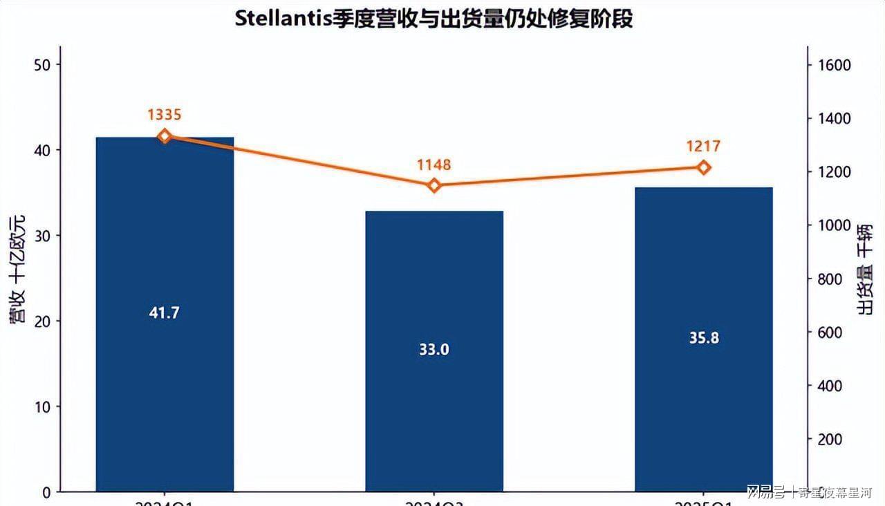  【深度拆解】从数据透视Stellantis的战略抉择：中国供应链为何成为关键变量 汽车科技