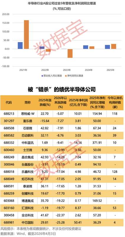  从亏损1.51亿到盈利2.73亿：ST围海财报逆转背后的结构性解码 股票财经