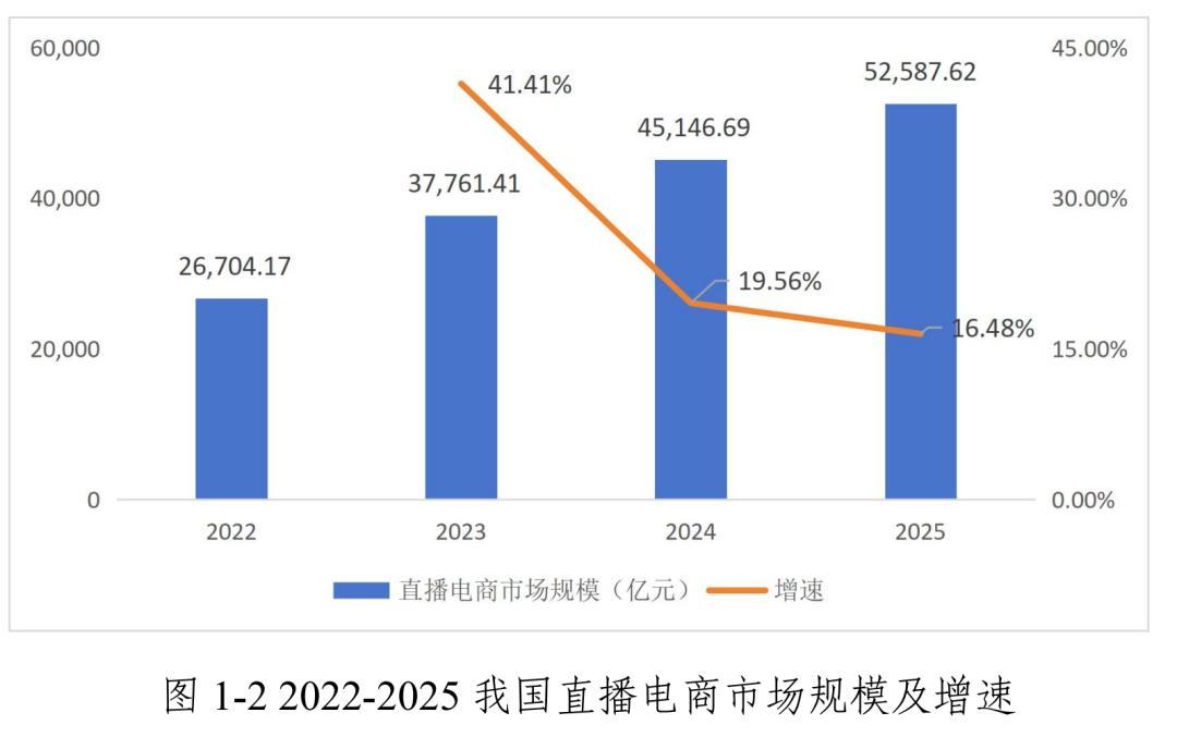  十年直播电商迭代复盘：专业能力如何成为主播的核心壁垒 IT技术