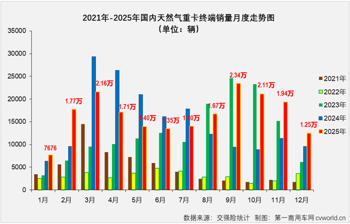  油价疯涨逼出省钱焦虑：一个老卡车司机算了一笔账，决定换车 汽车科技