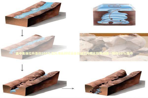 盘中集体拉升涨价100%芯片传出利好消息存储芯片概念股异动强一股份20%涨停 盘中集体拉升涨价100%芯片传出利好消息存储芯片概念股异动强一股份20%涨停 新闻